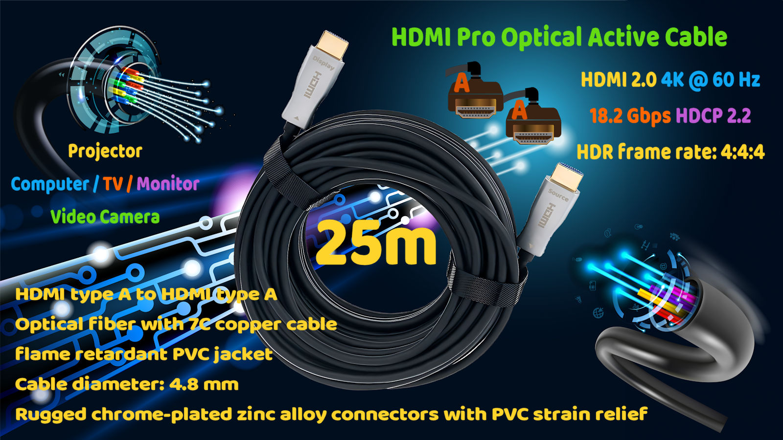 HDMI Pro Optical Active Cable 4K 18.2Gbps 25m A-A